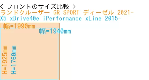 #ランドクルーザー GR SPORT ディーゼル 2021- + X5 xDrive40e iPerformance xLine 2015-